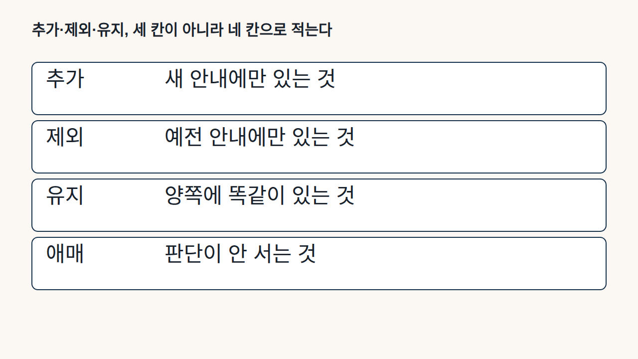 Create a deterministic comparison from exact Korean evidence about new and old study scope categories and unresolved matches. Arrange the source criteria and alternatives in a calm side by side reading. Keep every label and value literal, use large uncluttered typography, and add no invented examples, numbers, symbols, or explanations.